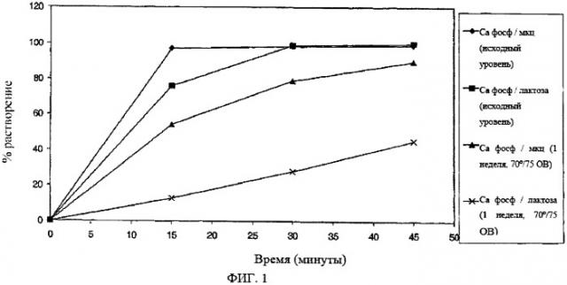 Фармацевтические композиции, содержащие zd6474 (патент 2383343)