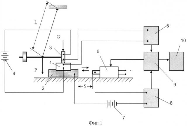 Способ определения коэффициента трения покоя поверхностного слоя электропроводящего материала (патент 2525585)