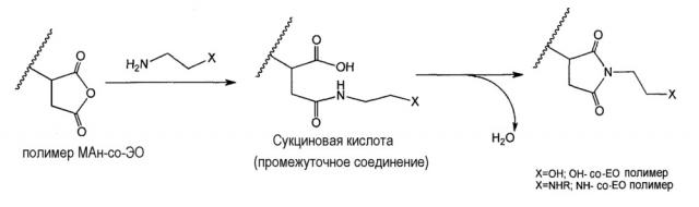 Пленочный барьер для диффузии изоцианатного мономера (патент 2640073)