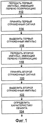 Система определения местоположения с помощью съемки при основной поляризации и поперечной поляризации (патент 2407035)