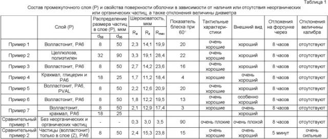 Многослойная оболочка для пищевых продуктов, содержащая крупнозернистые частицы в промежуточном слое, и способ ее изготовления (патент 2399274)