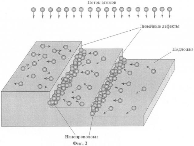 Способ формирования проводящего элемента нанометрового размера (патент 2401246)