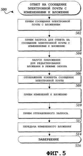 Способ и машиночитаемый носитель для предварительного просмотра и выполнения действий над вложениями в сообщения электронной почты (патент 2406126)