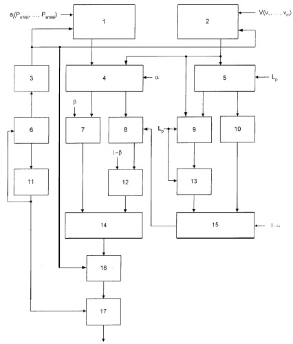 Устройство для моделирования процесса принятия решений (патент 2262131)