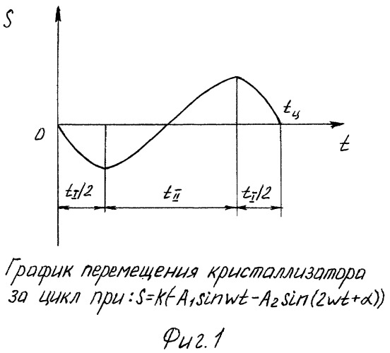 Способ непрерывной разливки стали (патент 2378083)