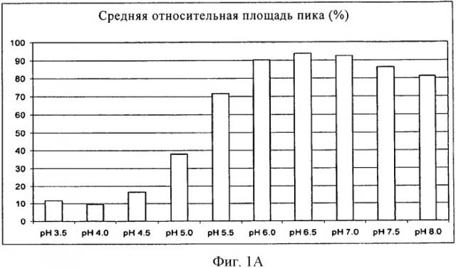 Составы, содержащие антитела (патент 2563179)