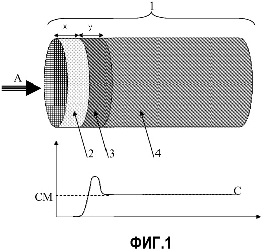 Катализатор для обработки выхлопных газов двигателя внутреннего сгорания и способ получения такого катализатора (патент 2516056)