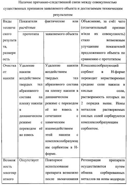 Способ механохимического удаления накипных отложений (патент 2656334)