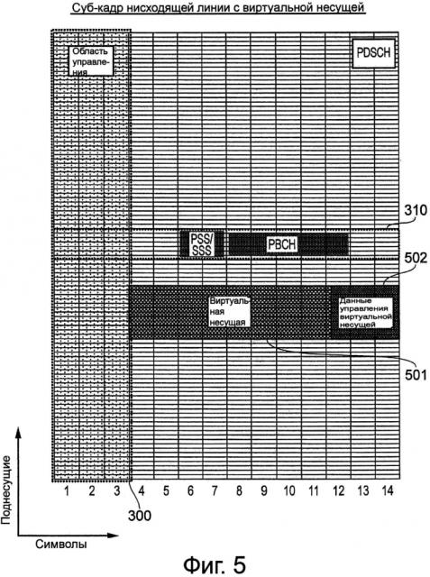 Вставка виртуальной несущей в обычную хост-несущую ofdm в системе связи (патент 2595268)
