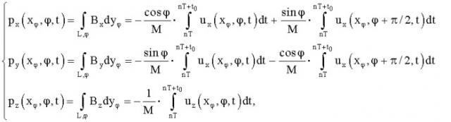 Способ измерения распределения векторной функции магнитной индукции периодического магнитного поля (патент 2463620)