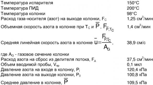 Способ получения капиллярных колонок и устройство для его осуществления (патент 2356048)