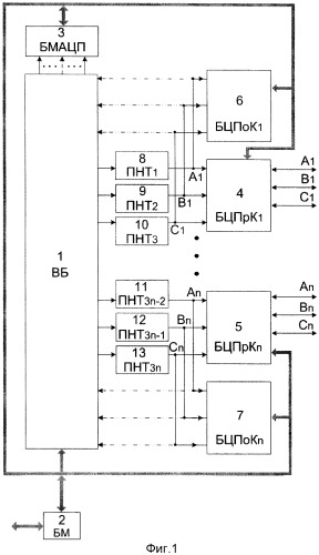 Устройство для моделирования трехфазного многообмоточного трансформатора (патент 2479025)