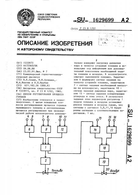 Способ регулирования процесса горения (патент 1629699)