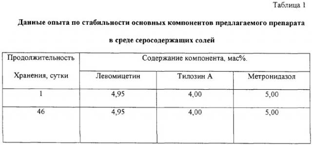 Препарат для лечения бактериальных и/или протозойных инфекций животных (патент 2295332)