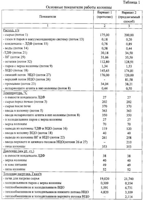 Способ переработки тяжелых нефтяных остатков (патент 2626333)