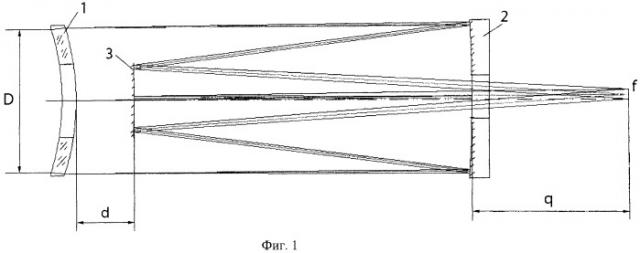 Катадиоптрический телескоп (патент 2449329)