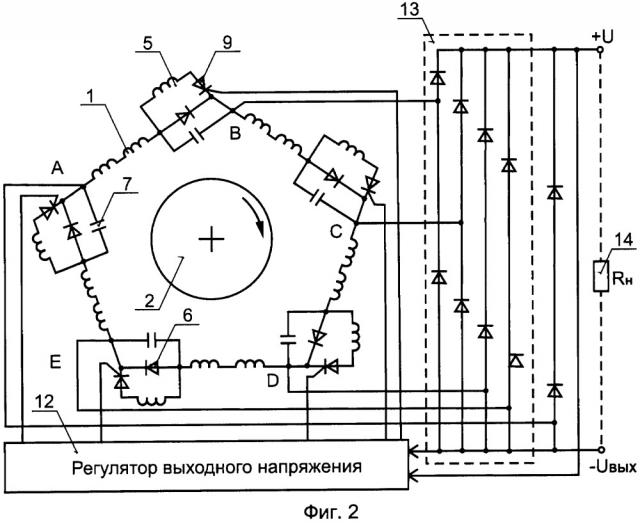 Индукторный генератор с совмещенными обмотками возбуждения и статора (патент 2658636)