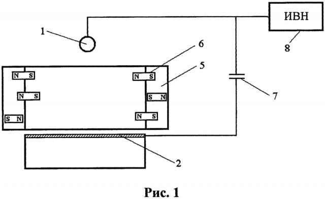 Способ создания идентификационной метки на металлической пленке (патент 2648591)