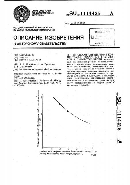 Способ определения концентрации иммунных комплексов в сыворотке крови (патент 1114425)