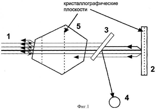 Способ определения относительного изменения межплоскостных расстояний совершенных кристаллов (патент 2394228)