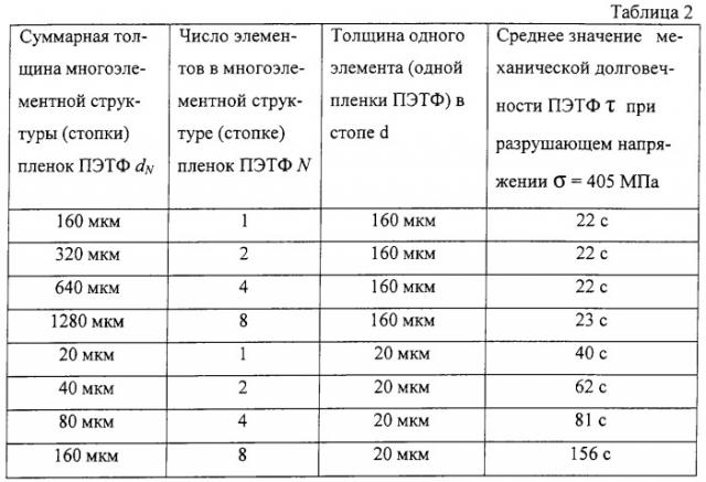 Материал для защиты от ударных воздействий (патент 2295692)