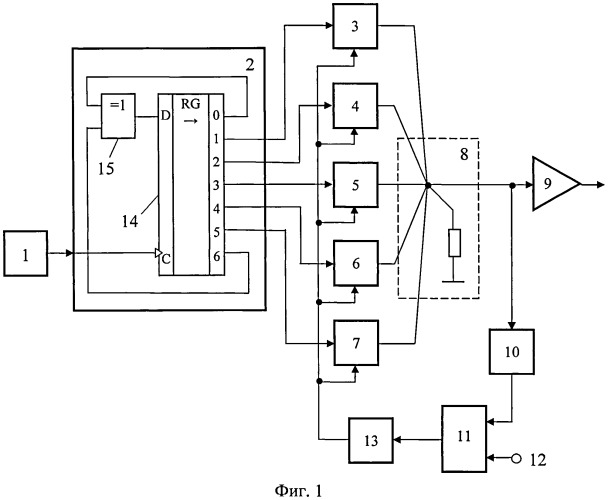Цифроаналоговый генератор шума (патент 2559719)