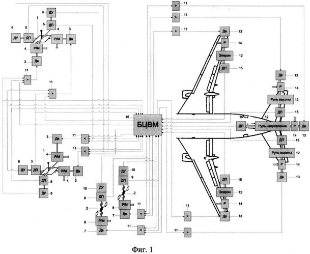 Система управления жизненно важными рулевыми поверхностями самолета (патент 2572011)