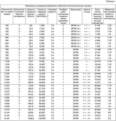 Расширенный канал подтверждения и управления скоростью (патент 2494572)