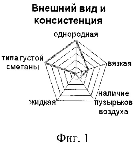 Способ получения биосоуса кисломолочного (патент 2416343)