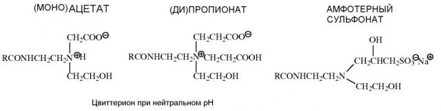 Раствор для удаления этикеток с многоразовых бутылок для напитков (патент 2632882)