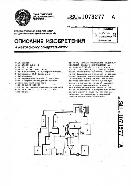 Способ подготовки каменноугольной смолы к дистилляции (патент 1073277)