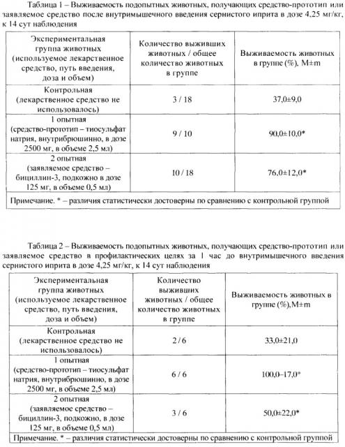 Бициллин-3 как средство профилактики и ранней терапии острых поражений сернистым ипритом (патент 2629602)