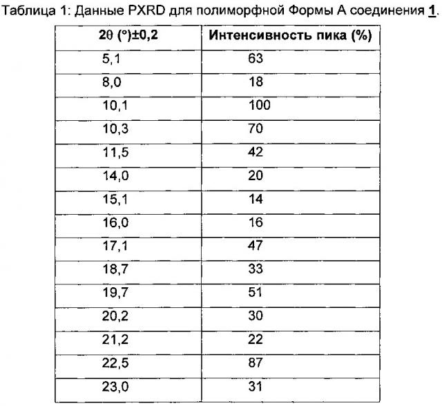 Твердые формы селективного ингибитора cdk4/6 (патент 2619944)