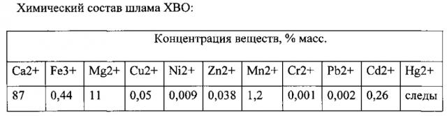 Установка подготовки твердого топлива к сжиганию (патент 2601399)