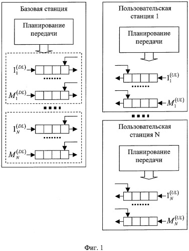 Способ адаптивной передачи данных в беспроводной сети по стандарту ieee 802.16 (патент 2304356)