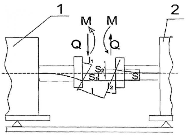 Способ монтажа центруемых механизмов по изгибающему моменту и поперечной силе (патент 2498213)