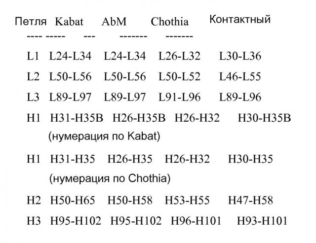 Состав, содержащий антитело (патент 2609658)
