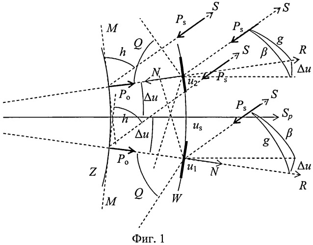 Способ определения альбедо земной поверхности (патент 2547890)