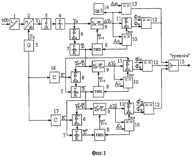 Способ обнаружения доступа к оптическому сигналу при передаче по волоконно-оптическим линиям (патент 2301497)