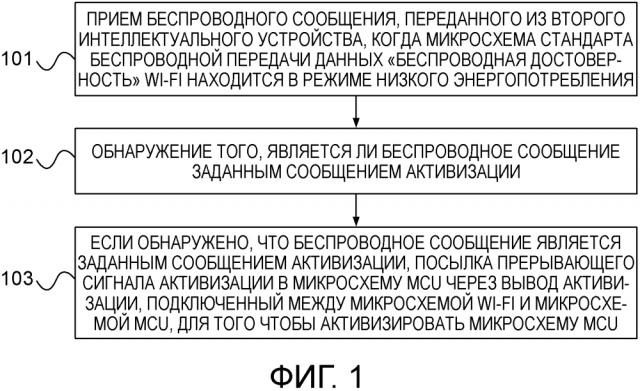 Способ и устройство для активизации микросхемы mcu (патент 2637467)