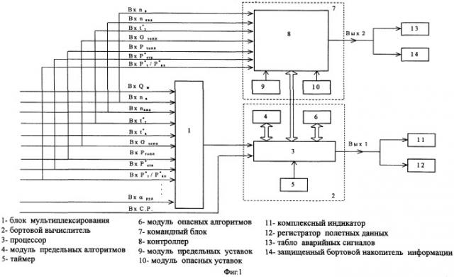 Бортовая система контроля авиадвигателя с ограничением давления, топливных параметров и тяги (патент 2249714)