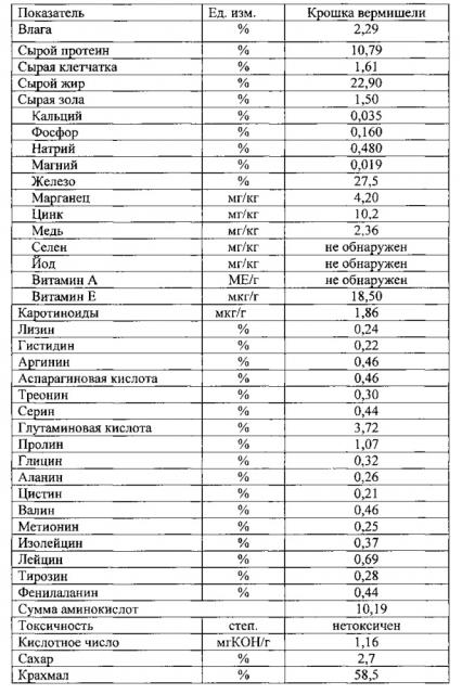 Комбикорм для сельскохозяйственных животных и птицы (патент 2606532)