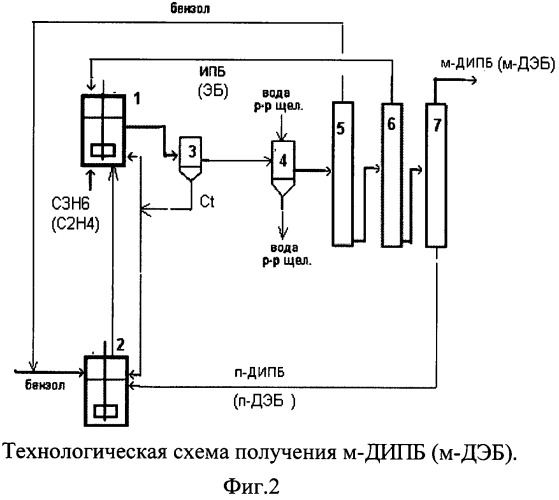 Способ селективного получения мета-диалкилбензолов (патент 2459796)