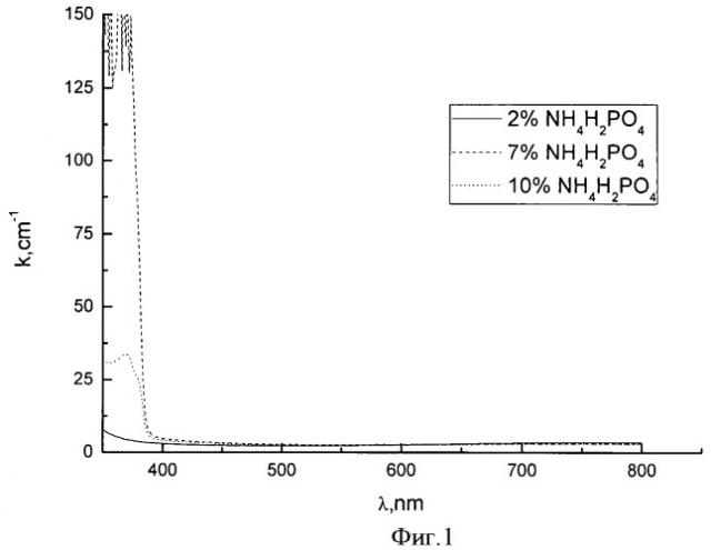 Стеклокристаллический оптический материал с резкой границей поглощения в уф-области спектра и способ его получения (патент 2466107)