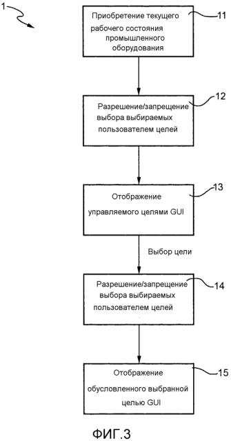 Управляемый целями человеко-машинный интерфейс (патент 2604759)