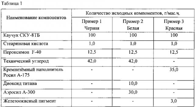 Полиуретановая резиновая смесь (варианты) (патент 2619705)