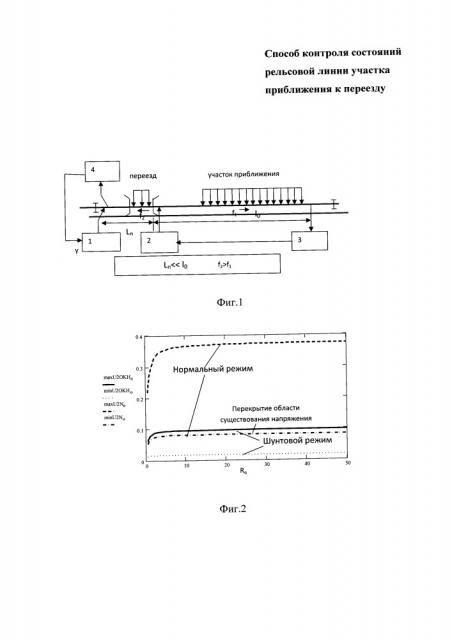 Способ контроля состояний рельсовой линии участка приближения к переезду (патент 2659668)