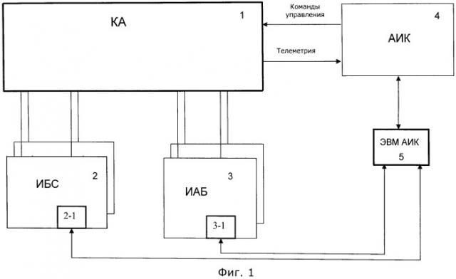 Способ электрических проверок космического аппарата (патент 2559661)