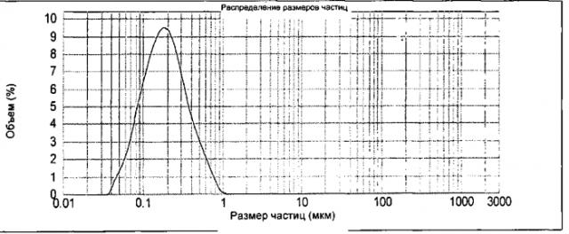 Эмульсионная вакцина, полученная из обработанного нагреванием бактерина (патент 2569457)