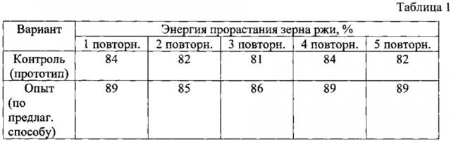 Способ производства витаминной кормовой добавки (патент 2616403)